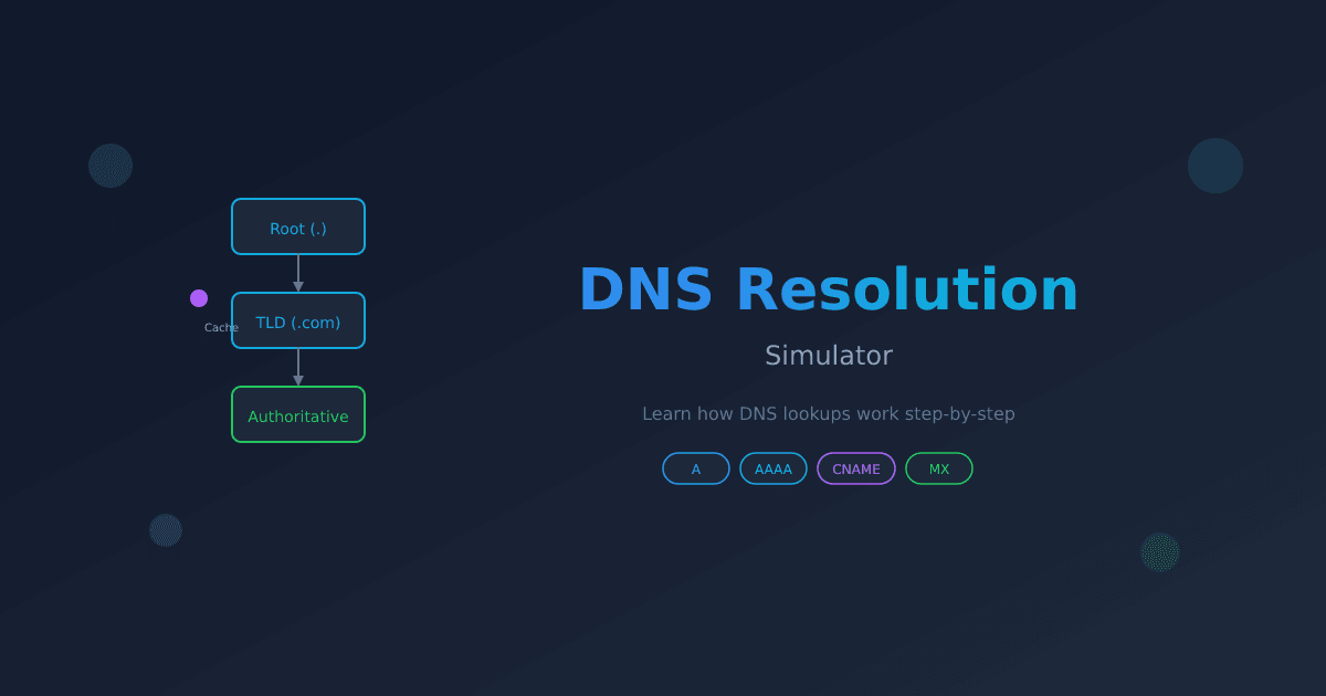 DNS Resolution Simulator